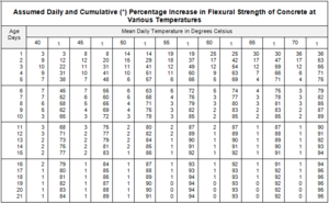 Table 602 % increase strength.png