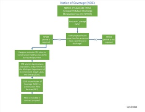 NPDES NOC Chart 11-12-19.pdf