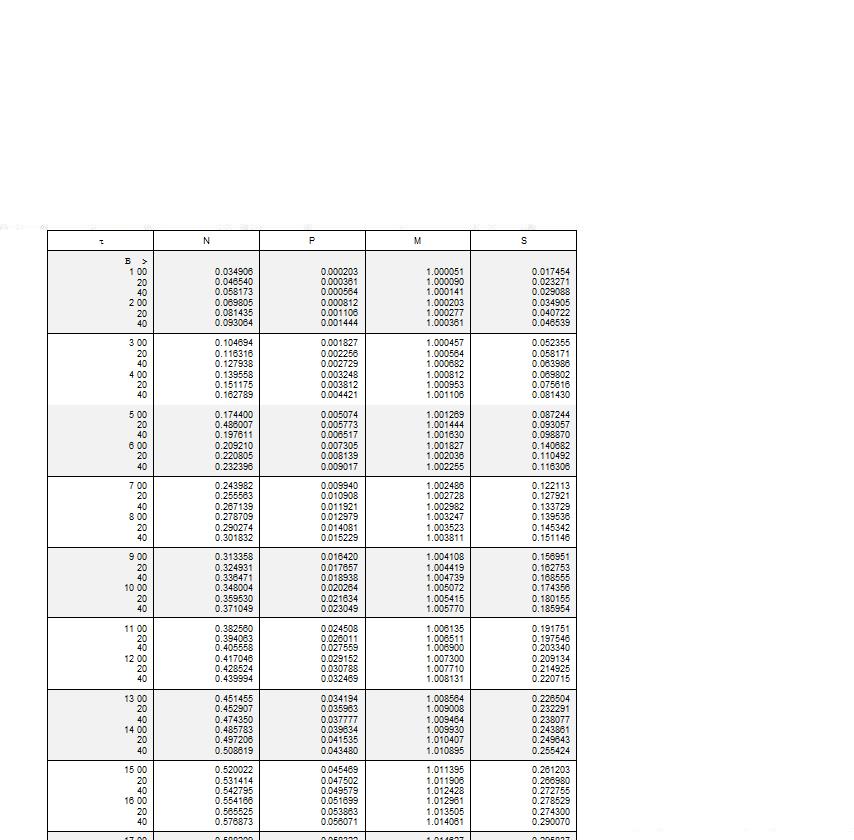 File:Table 104.03-15.JPG - MediaWiki