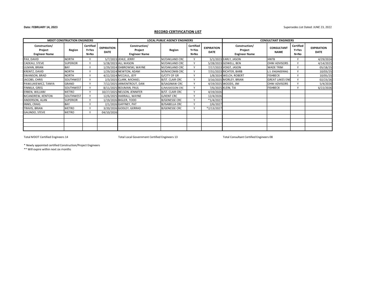 File:Engineer certification list - Feb. 2023 - REVISED.jpg - MediaWiki