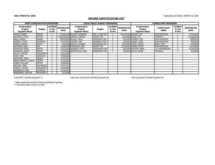 012 Engineer certification list -MARCH 03 2026.pdf