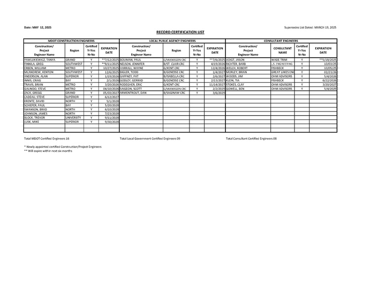 012 Engineer certification list -MAY 12 2025.pdf