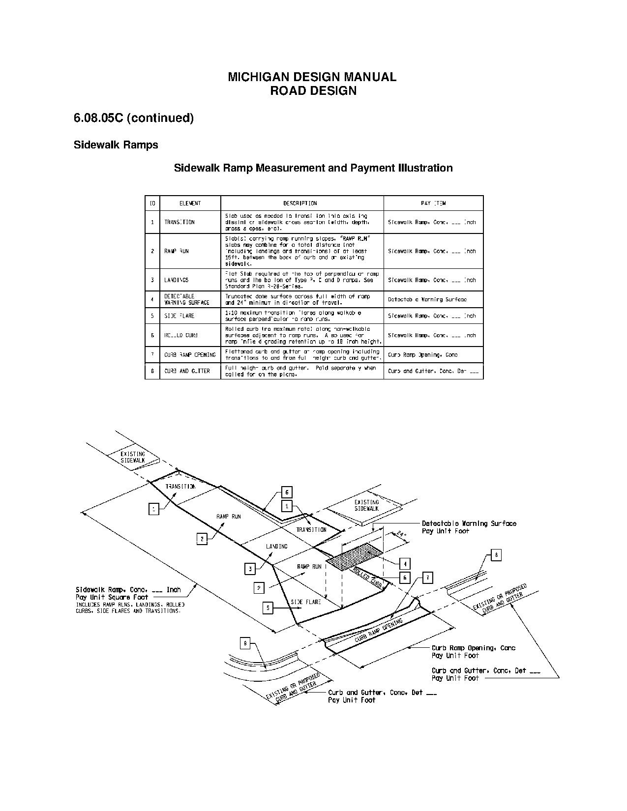 Road Design Manual Chapter 6 - ADA Ramp payment items.pdf