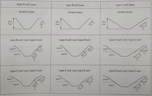Sloping-Requirments.jpg