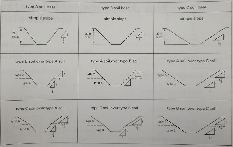 File:Sloping-Requirments.jpg