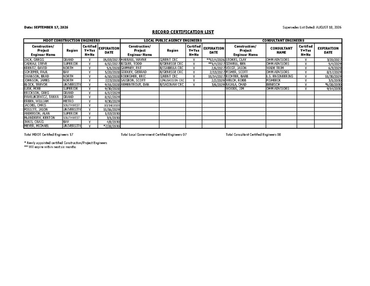 012 Engineer certification list -SEPTEMBER 17 2026.pdf