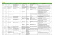 Copy of RBPI Final Project List FY2024.pdf
