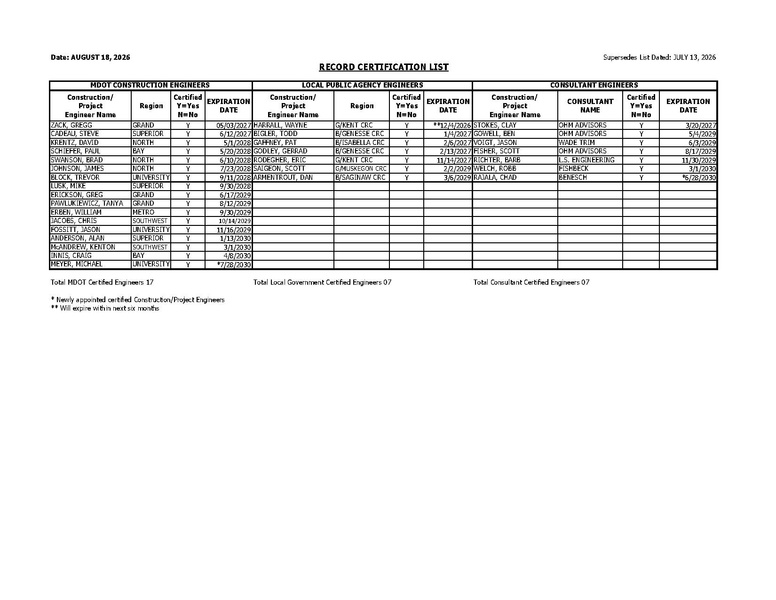 File:012 Engineer certification list -AUGUST 18 2026.pdf