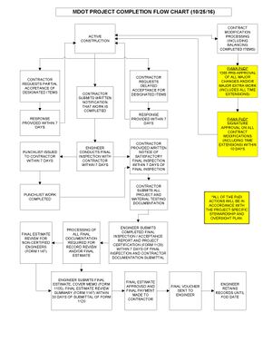 MDOT Project Completion Flow Chart Rev.jpg