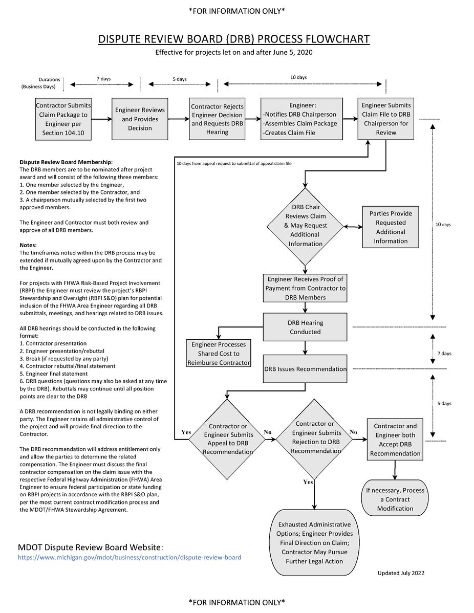 File:DRB Flowchart July 2022.jpg - MediaWiki