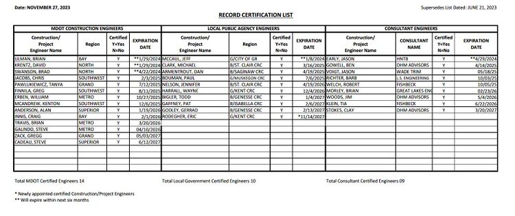 Engineer certification list - November 2023-3.jpg