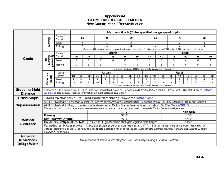 File:RDM-Appendix3A-4.png