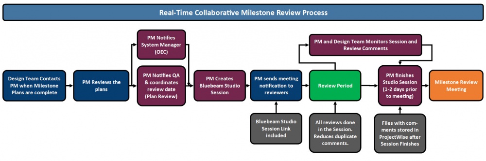 Collaborative Milestone Review.jpg