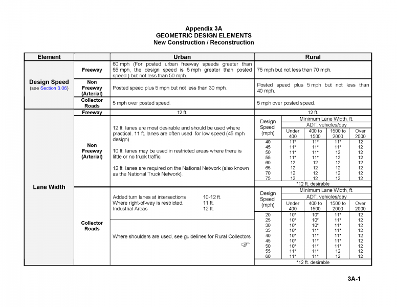 File:RDM-Appendix3A-1.png